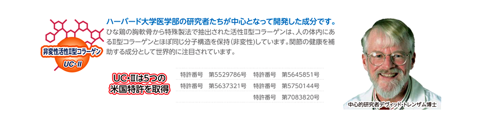 非変性活性型コラーゲンUC-IIはハーバード大学医学部の研究者たちが中心となって開発した成分で米国特許を5つ取得しています